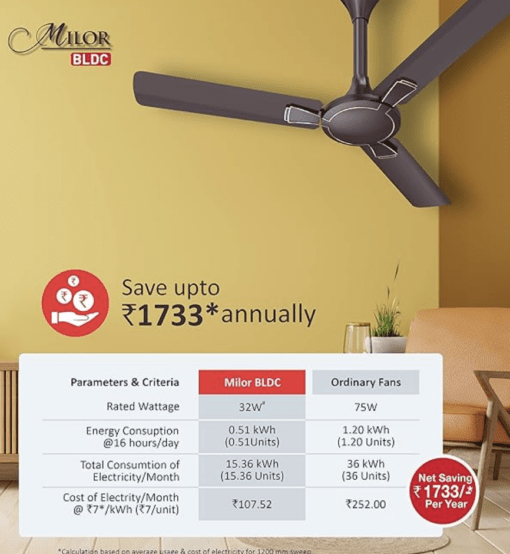Havells 1200mm Milor BLDC Motor Ceiling Fan | 5 Star with RF Remote, 100% Copper, High Air Delivery | Upto 57% Energy Saving, ECO Active Technology, Flexible Timer Setting | (Pack of 1, Dusk) - Image 2